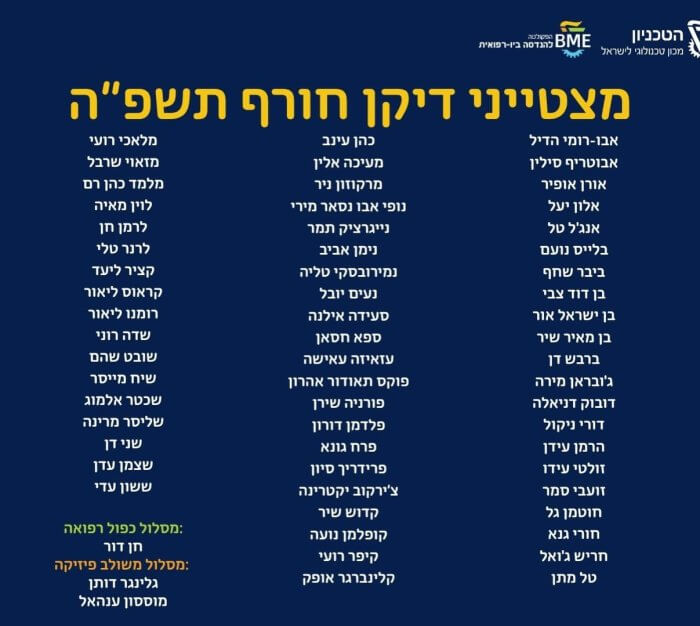 ברכות חמות לסטודנטים ולסטודנטיות מצטייני דיקן סמסטר חורף תשפ”ה